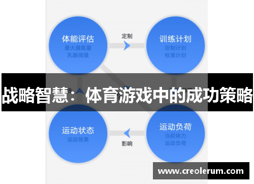 战略智慧：体育游戏中的成功策略